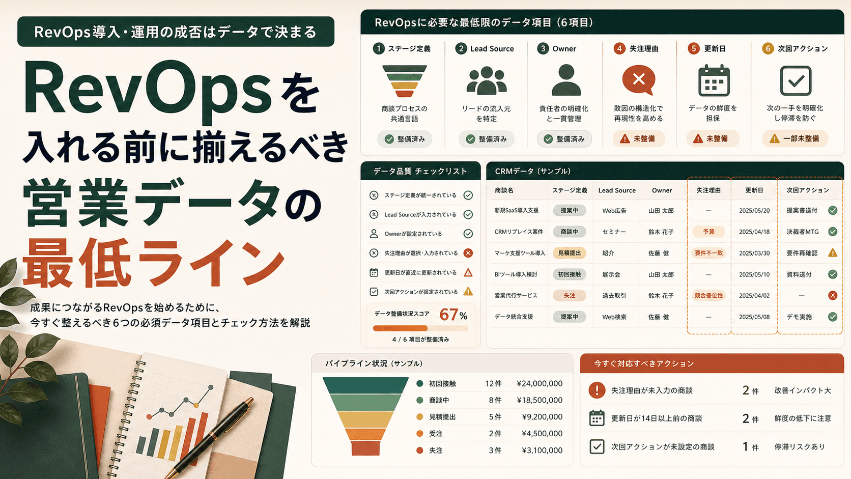 RevOpsのための営業データ項目を整理するダッシュボードのイメージ