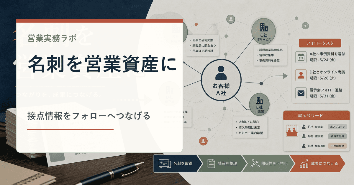 名刺と顧客接点マップを営業データとして整理するイメージ