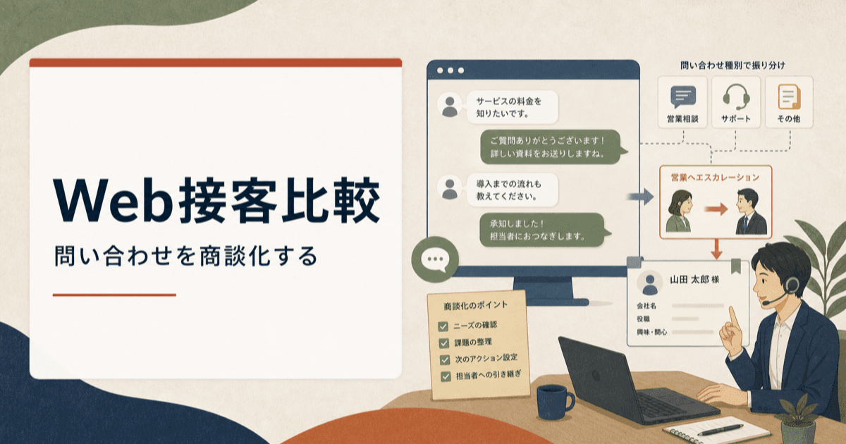 Webチャットから営業相談を商談化し、担当者へ振り分けるイメージ