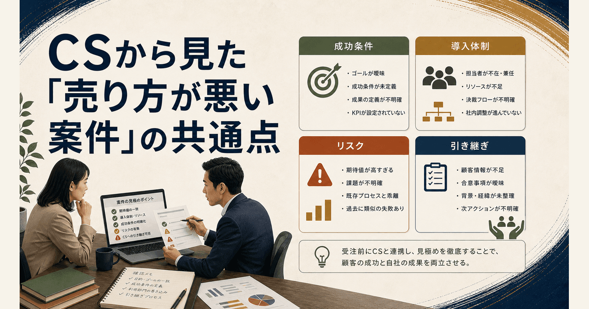 AEとCSが受注前の成功条件と導入体制を確認するイメージ