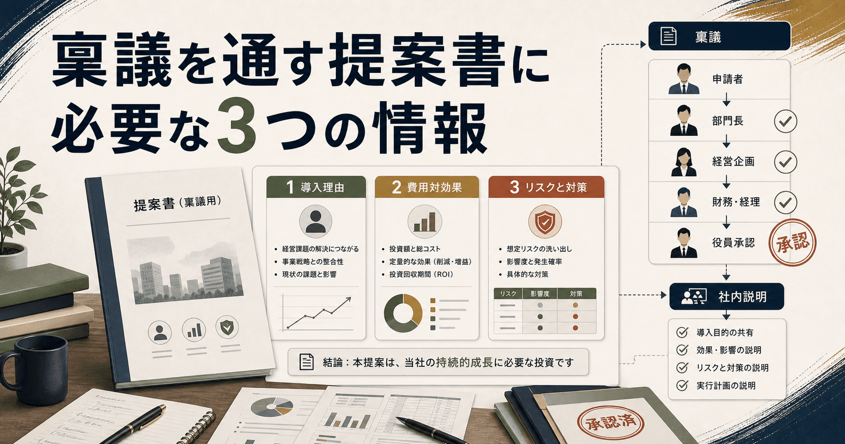 稟議用の提案資料を確認するエンタープライズ営業のイメージ