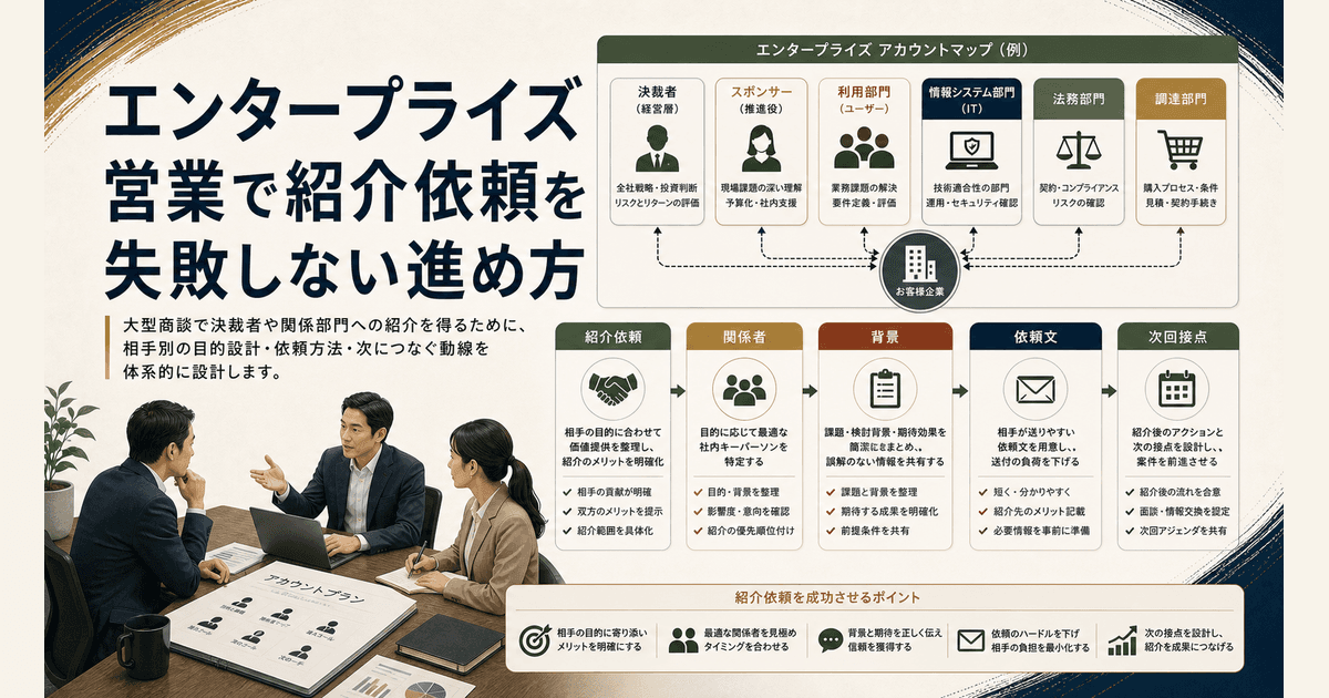エンタープライズ営業が関係者紹介の依頼内容を整理するイメージ