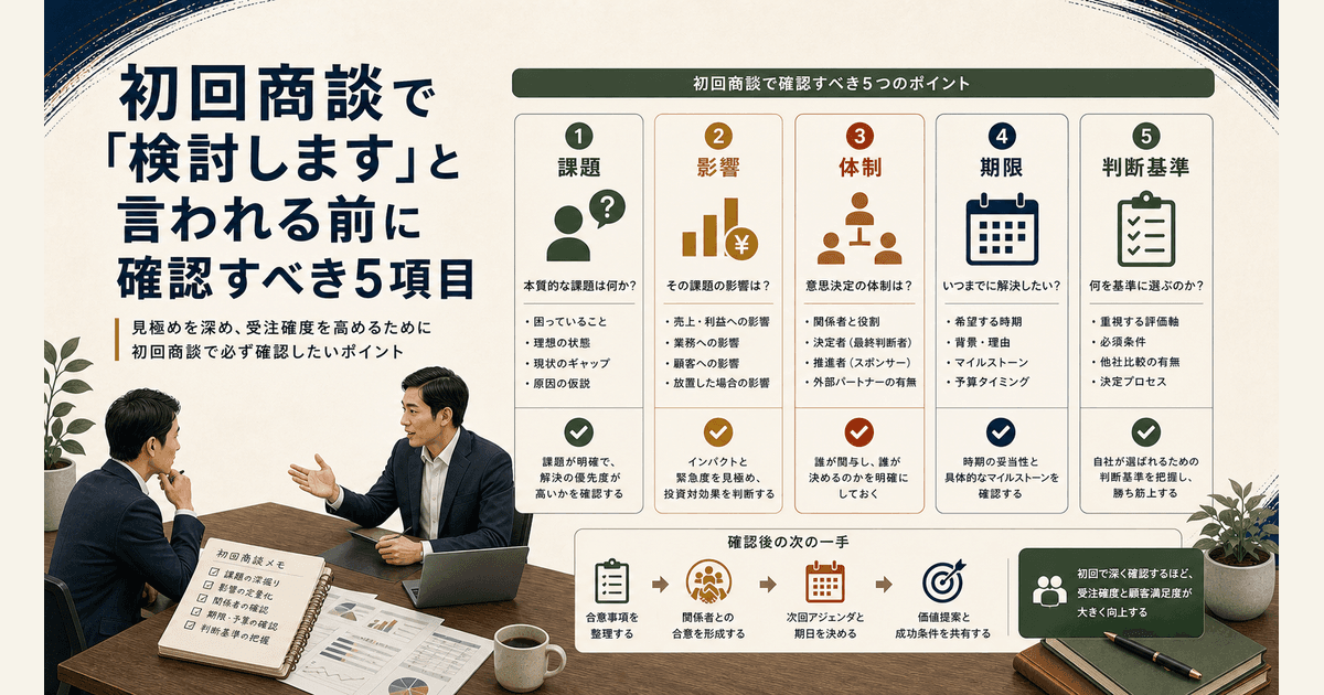 初回商談で確認すべき5項目を整理する営業担当者のイメージ