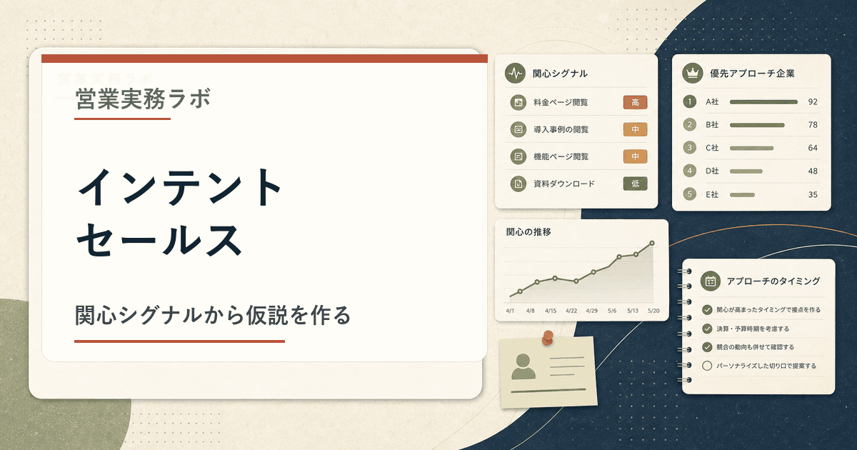 企業の興味シグナルと優先度リストを整理するイメージ