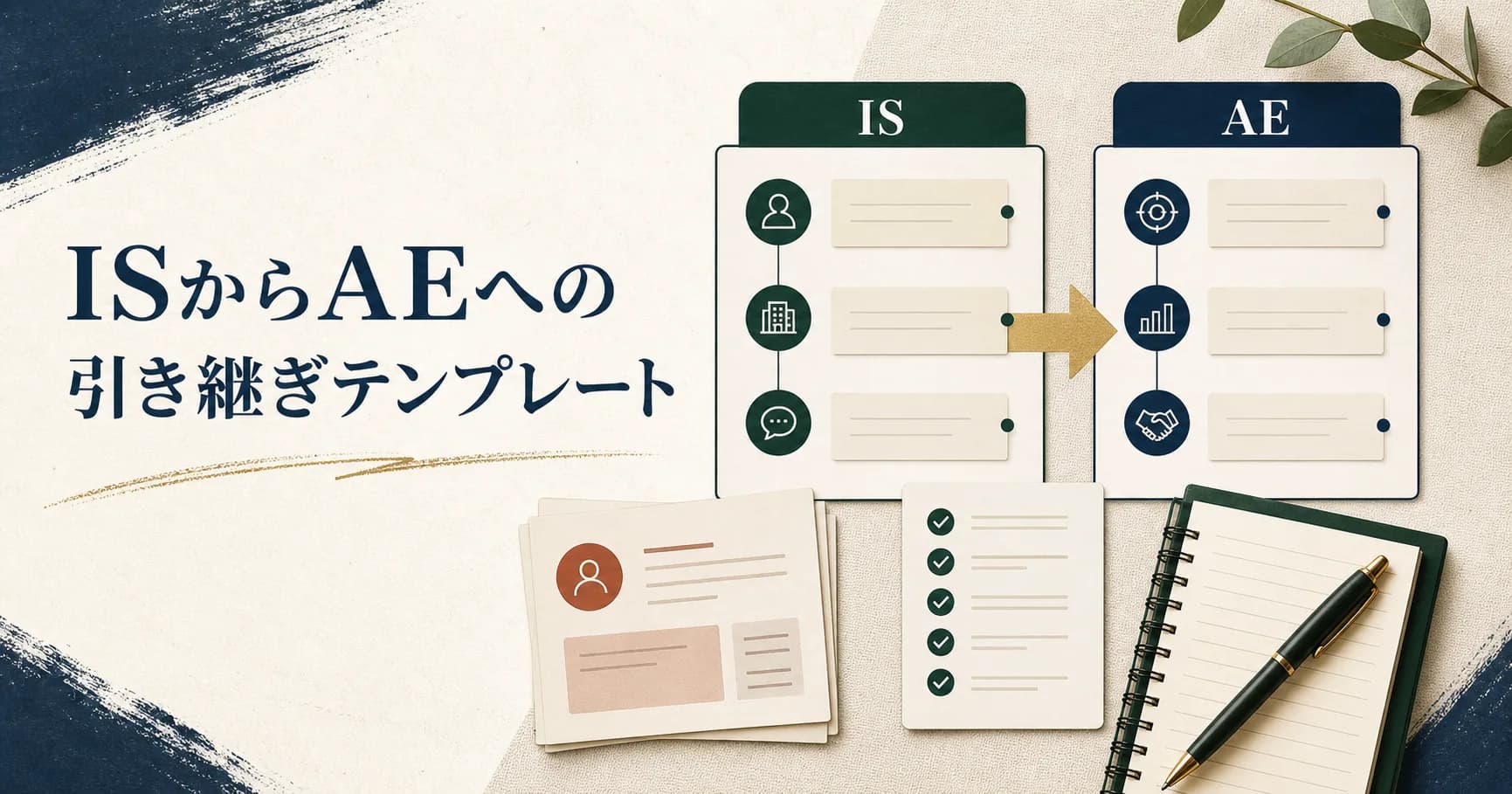 ISとAEの間で顧客文脈と確認事項を受け渡す引き継ぎテンプレート
