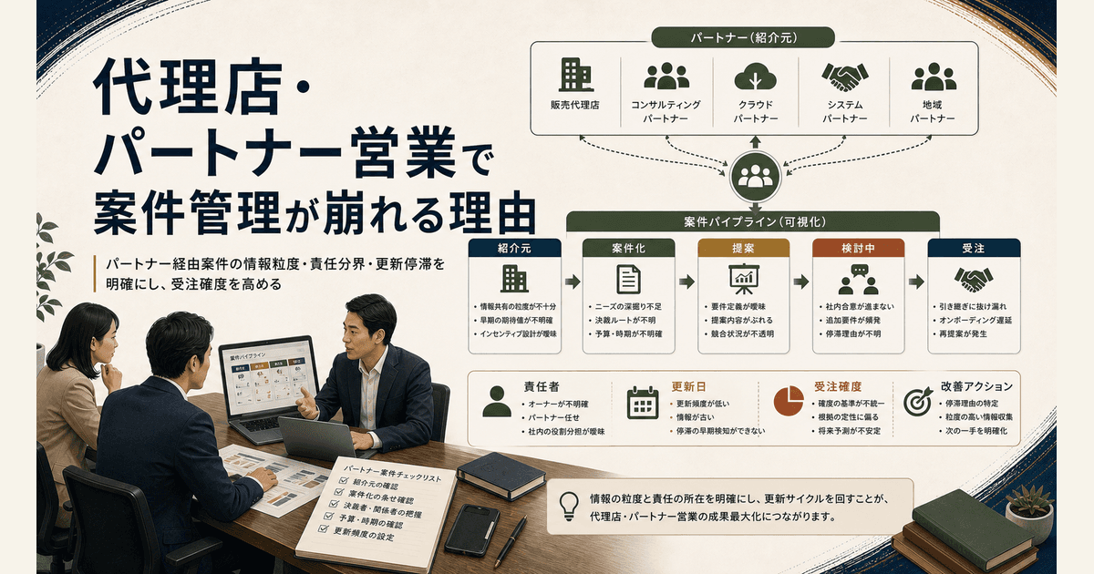パートナー営業の案件パイプラインを整理するイメージ