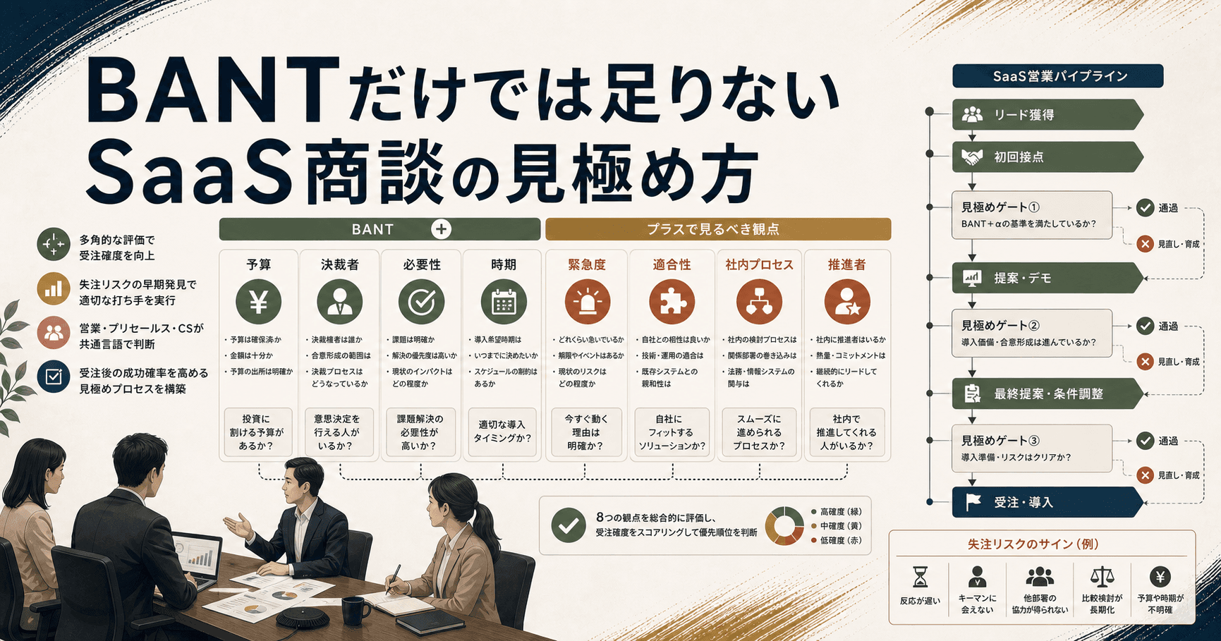 SaaS商談の見極め条件をホワイトボードで整理するイメージ