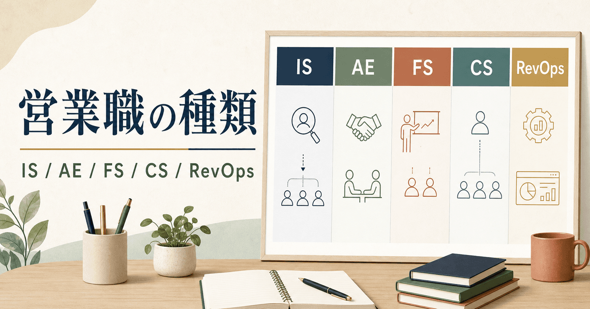 IS、AE、FS、CS、RevOpsの役割を営業組織図で整理するイメージ